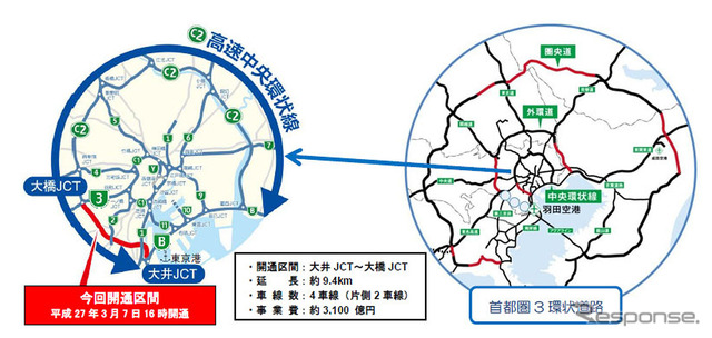 首都高中央環状線