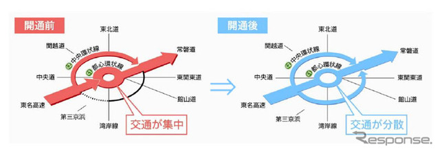 中央環状線内側の渋滞緩和