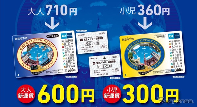 「東京メトロ一日乗車券」発売額変更の案内。大人の場合、現在より110円安くなる。
