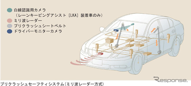 【レクサス GS450h 発表】プリクラ＆顔認識技術