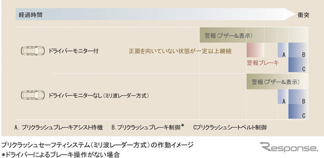 【レクサス GS450h 発表】プリクラ＆顔認識技術