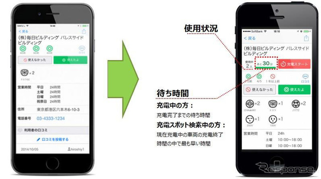 充電スポット検索アプリ EVsmart
