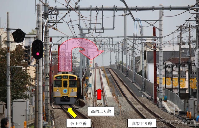 大泉学園駅から見た地上の仮上り線と高架の上下線。1月25日に上り線が高架に移るのを記念し、31日に高架下で感謝イベントが行われる。