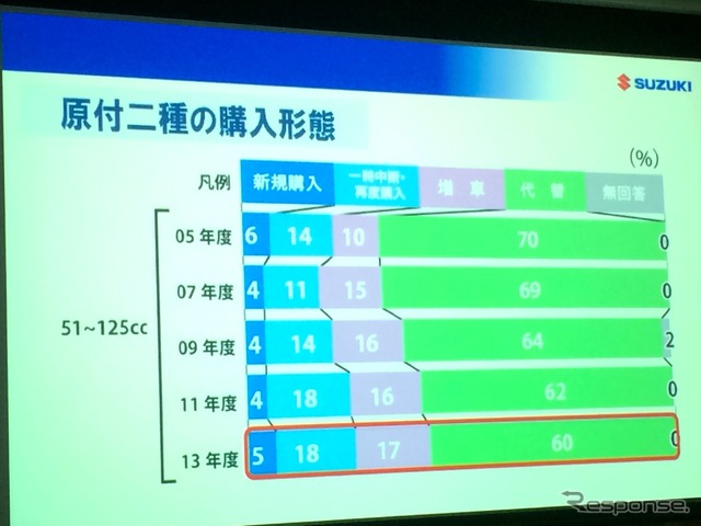 スズキ アドレス110