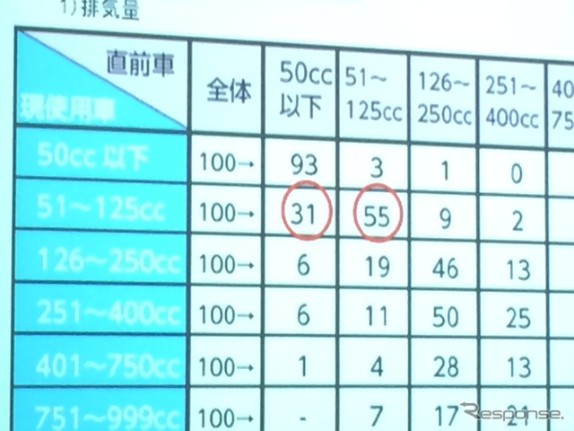 スズキ アドレス110