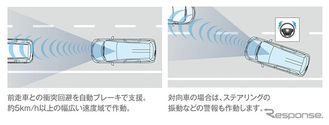 衝突軽減ブレーキ<CMBS>作動イメージ図