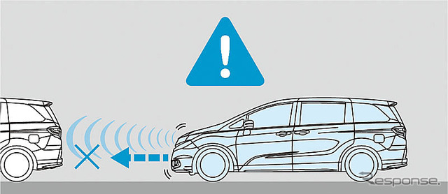 誤発進抑制機能 作動イメージ図