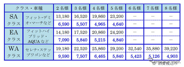 料金表