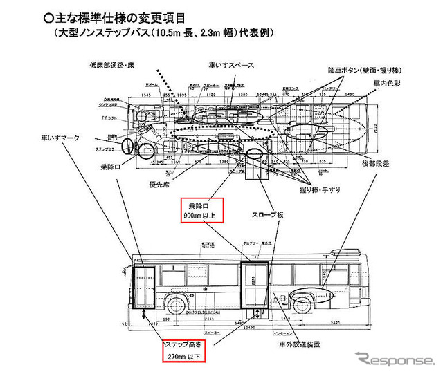 国交省、ノンステップバス認定要領を改正