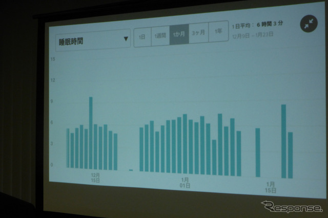 Fitbitが1月22日、三菱ビルにてメディアブリーフィングを行った。タイトルは「競争激化する健康系ウェアラブルでシェア拡大のためテコ入れ」