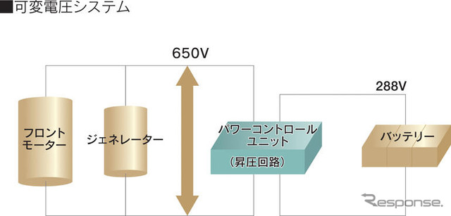 【レクサス GS450h 発表】電車並みのモーター