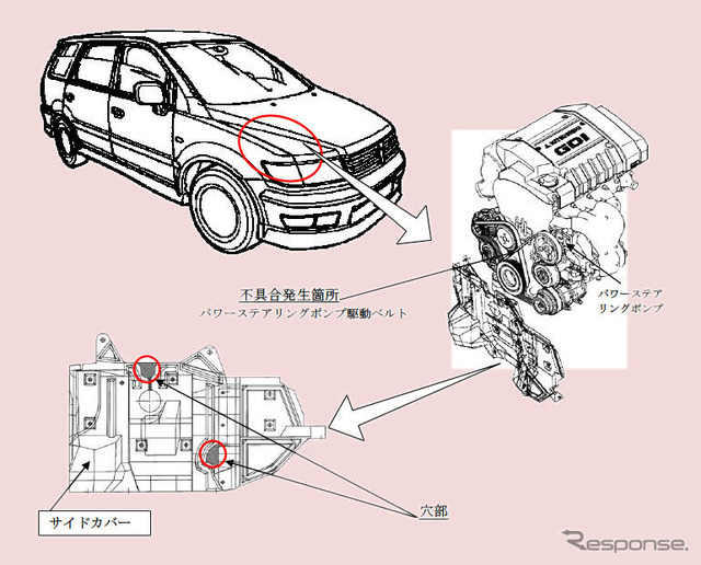 【改善対策】三菱自動車 シャリオ、雨の日はハンドルが重い