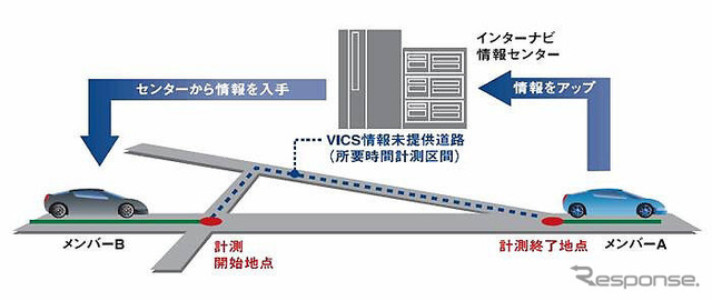 【池原照雄の単眼複眼】G-BOOK逆襲で始まるテレマティクス春の陣