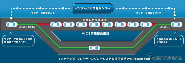 ホンダ、「フローティングカー」情報をGoogleで表示