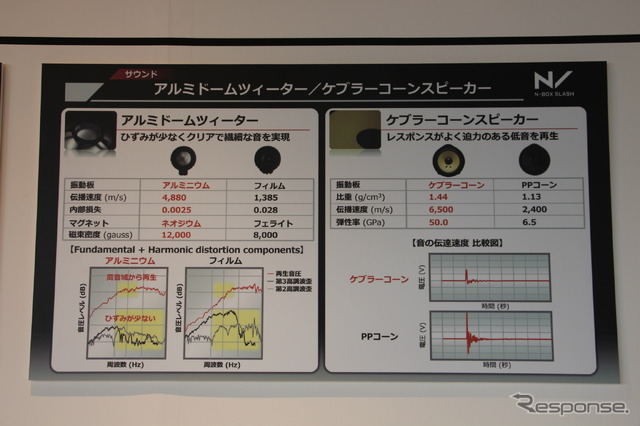 アルミドームツィーターとケブラーコーンスピーカーとアルミドームツィーター