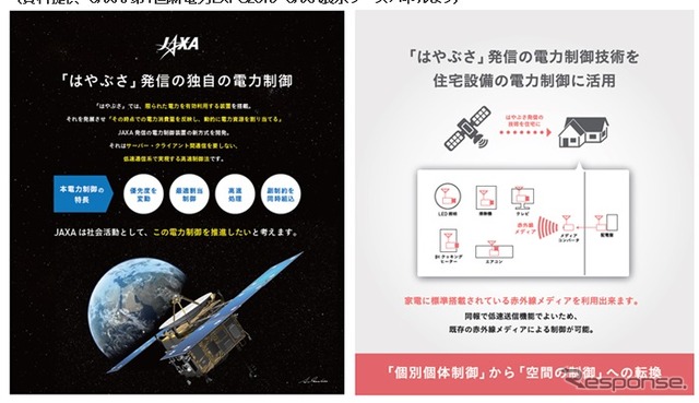 「はやぶさ」の電力制御とは(資料:JAXA / 第1回新電力EXPO2015 JAXA展示ブースパネルより)