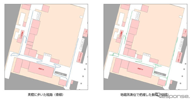 実際に歩いた経路（青線）と地磁気測位で把握した導線（緑線）