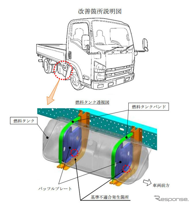 改善箇所