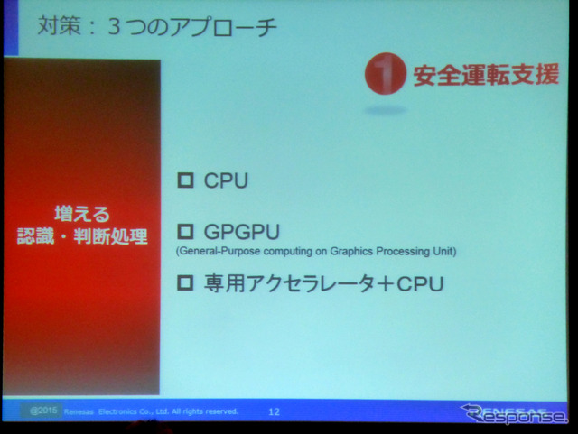 1月15日オートモーティブワールド2015専門セッション「ぶつからないクルマをワンチップで実現するルネサスのADASソリューション」
