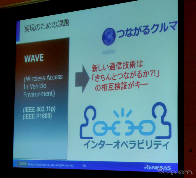 1月15日オートモーティブワールド2015専門セッション「ぶつからないクルマをワンチップで実現するルネサスのADASソリューション」