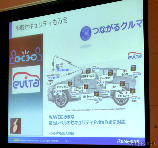 1月15日オートモーティブワールド2015専門セッション「ぶつからないクルマをワンチップで実現するルネサスのADASソリューション」