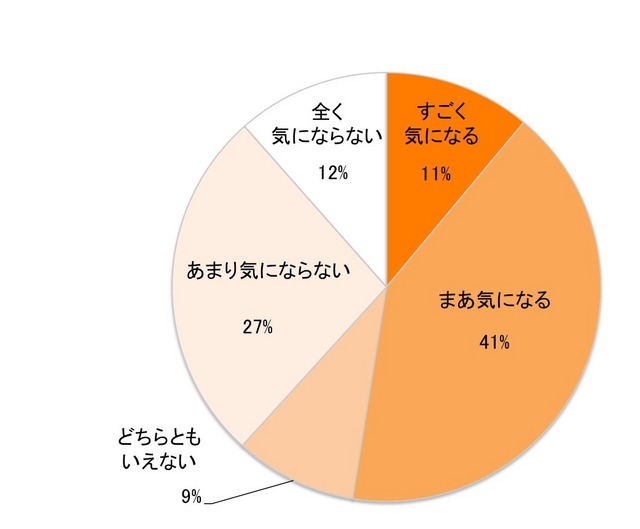 バレンタインにお子様がお菓子をもらえるかどうか気になりますか？