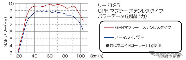 GPRダウンマフラー