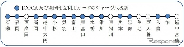 あいの風とやま鉄道でICOCAが利用できる駅。ただし一部の駅ではチャージできない。