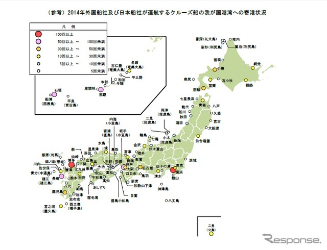 国土交通省がまとめた外国人クルーズ旅客実績
