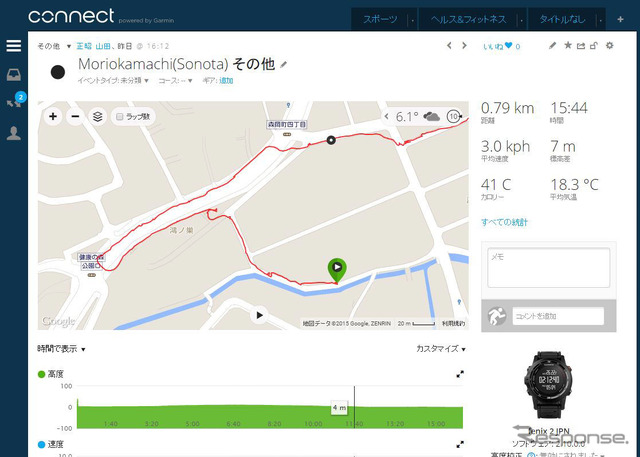 クラウドサービスのGARMIN connectには本機で記録したアクティビティのデータが保存され、グラフィカルな画面で閲覧することができる