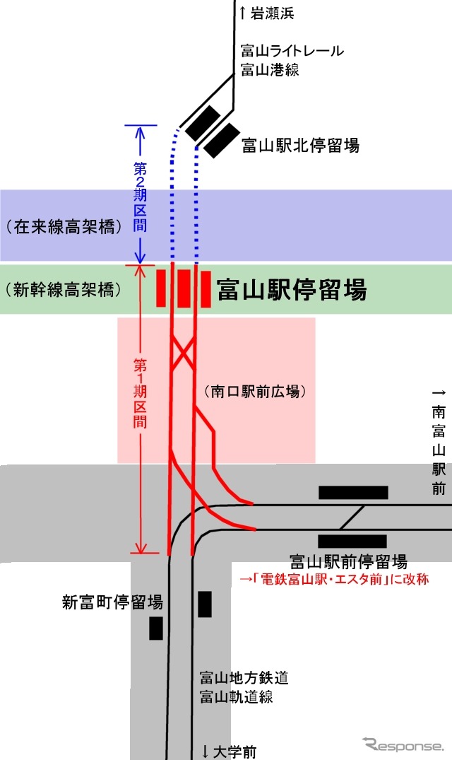 今回開業するのは富山地鉄の市内電車が乗り入れる南側の区間（赤）。現在の富山駅前停留場は「電鉄富山駅・エスタ前」に改称される。