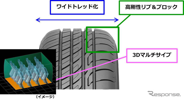 オートバックス・OVERTAKE RV II