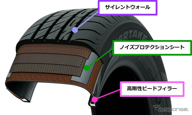 オートバックス・OVERTAKE RV II