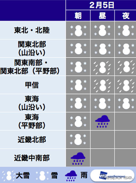 南岸低気圧の影響を受ける地域の雪予報
