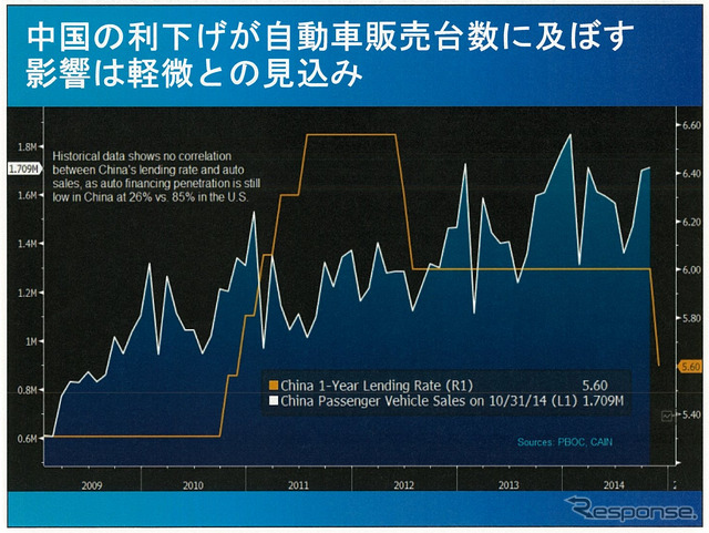 2015年の中国自動車販売は2500万台市場も視野に…競争激化も利益率改善の見込みも
