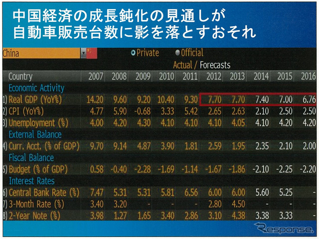 2015年の中国自動車販売は2500万台市場も視野に…競争激化も利益率改善の見込みも
