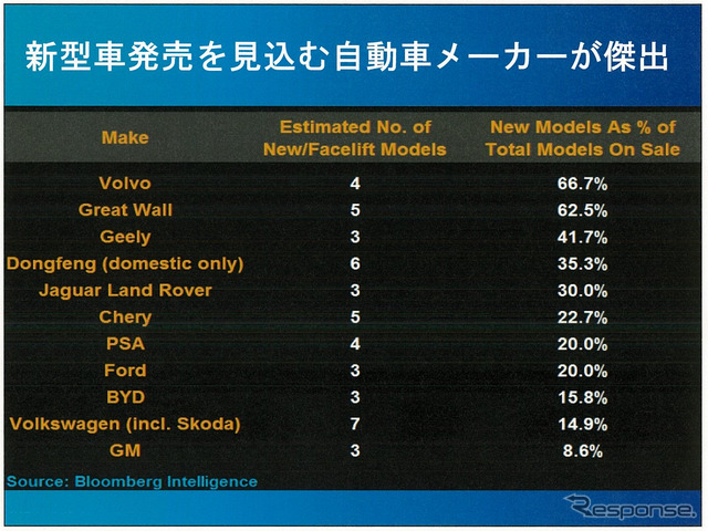 2015年の中国自動車販売は2500万台市場も視野に…競争激化も利益率改善の見込みも