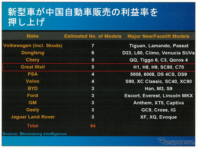 2015年の中国自動車販売は2500万台市場も視野に…競争激化も利益率改善の見込みも
