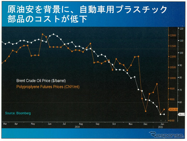 2015年の中国自動車販売は2500万台市場も視野に…競争激化も利益率改善の見込みも