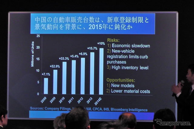 2015年の中国自動車販売は2500万台市場も視野に…競争激化も利益率改善の見込みも