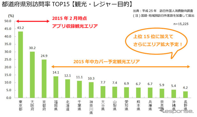 昭文社「DiGJAPAN!」