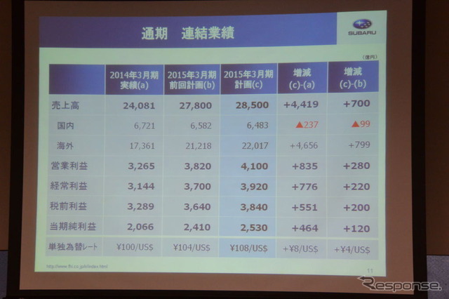 富士重工業 決算会見