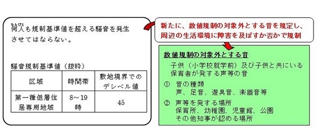 条例第136条の見直しの内容