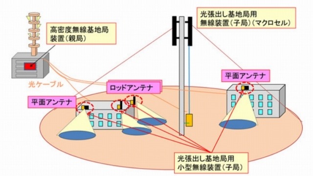 検証の構成図