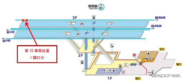 大開口ホームドアは妙典駅1番線ホームの行徳方に設置される。