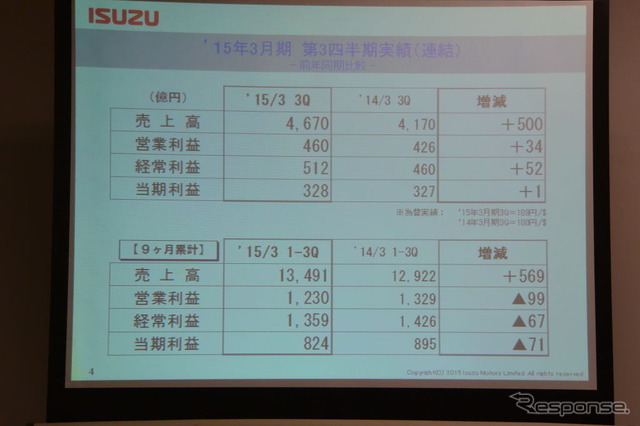 いすゞ自動車 決算会見