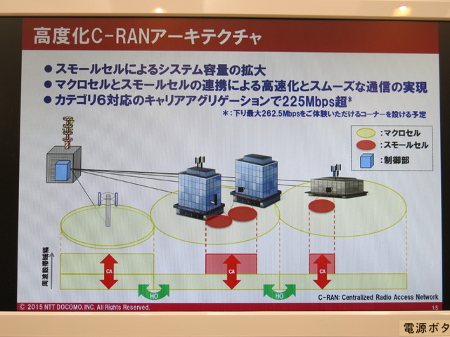 「高度化C-RAN」アーキテクチャによるメリット