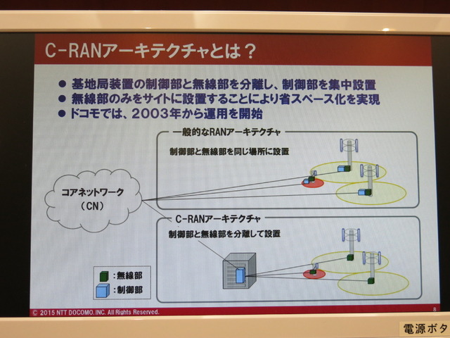 「C-RAN」アーキテクチャとは