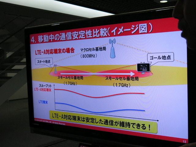 移動中の通信安定度の比較。CA非対応の場合、スモールセル間のハンドオーバーの影響を大きく受けてしまう