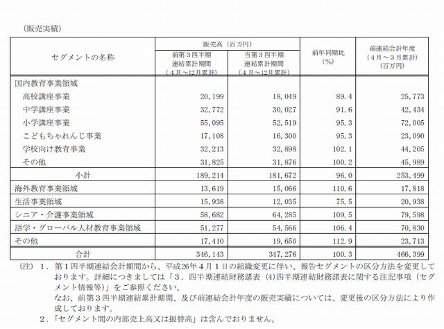 販売実績